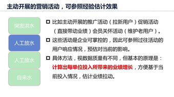 現(xiàn)代國際市場調查 以滿意度分析與數(shù)據(jù)預測構筑靠譜決策基石