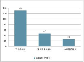 2019-2025年中國家庭服務(wù)機(jī)器人市場(chǎng)調(diào)查與投資潛力分析報(bào)告
