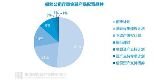 20萬億險資偏愛投什么 除了債券以外還有這些