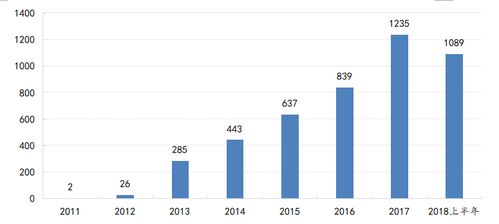 財(cái)富管理最新重磅 認(rèn)購(gòu)理財(cái)產(chǎn)品的上市公司已突破1000家,上半年投資規(guī)模近8000億元