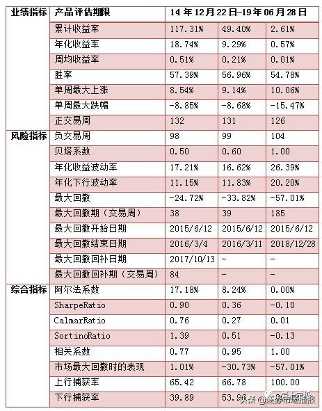 睿遠基金趙楓 深諳價值投資精髓